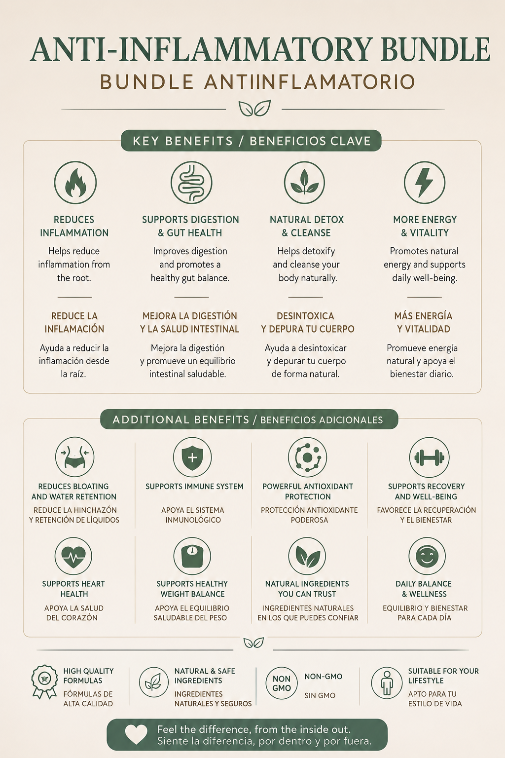 Anti-Inflamatorio Bundle Thania.Wellness